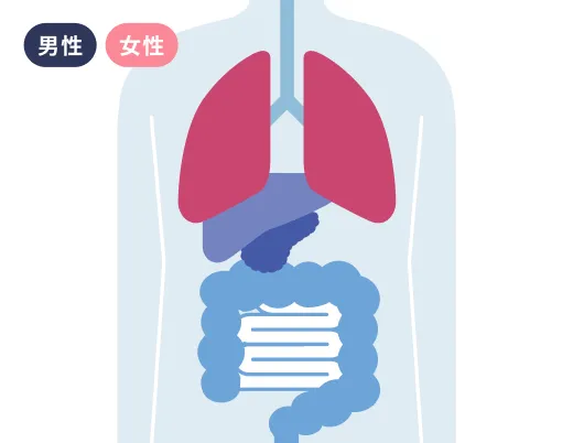 肺がん