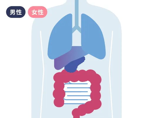 大腸がん